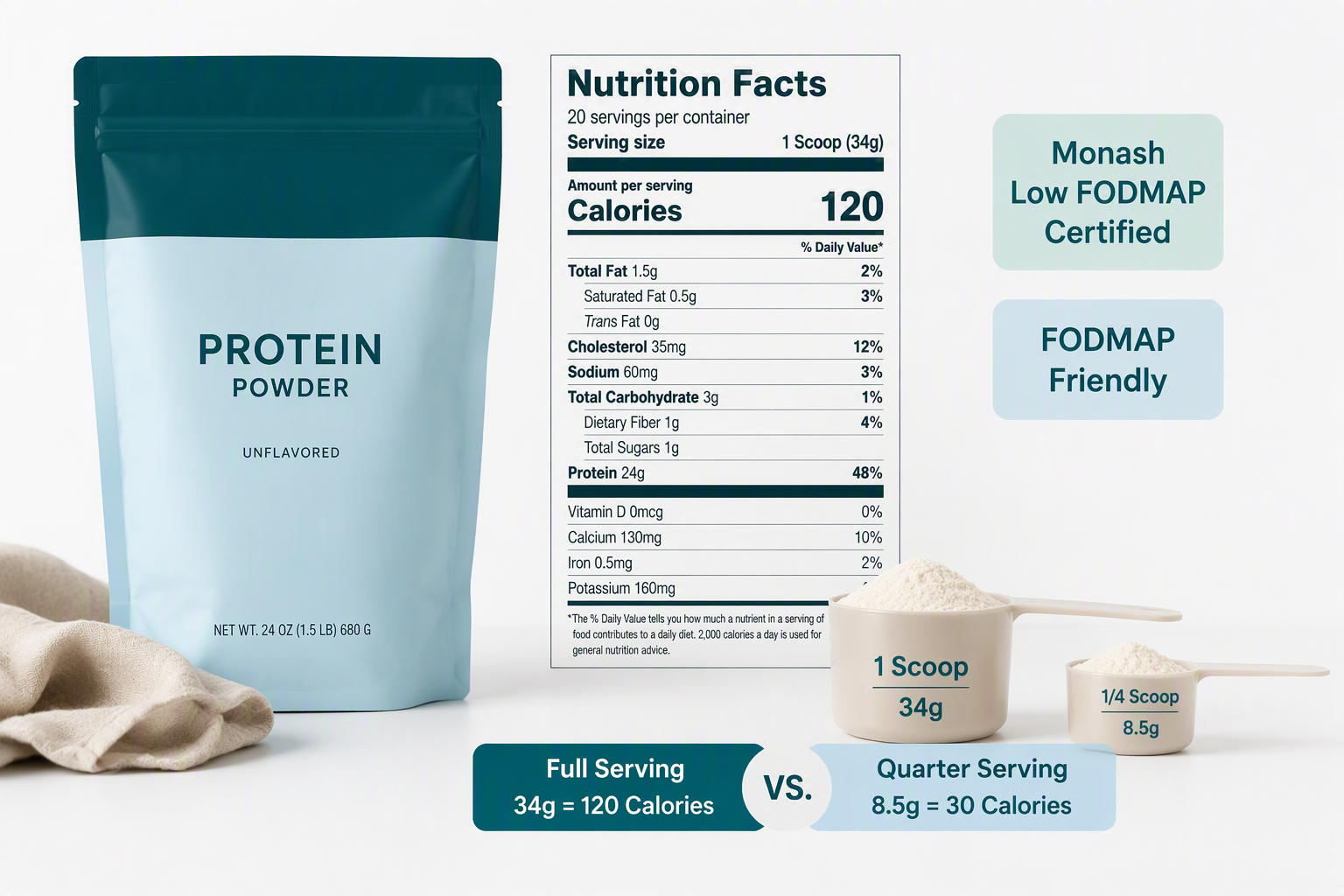 Protein powder serving size and low FODMAP certification comparison