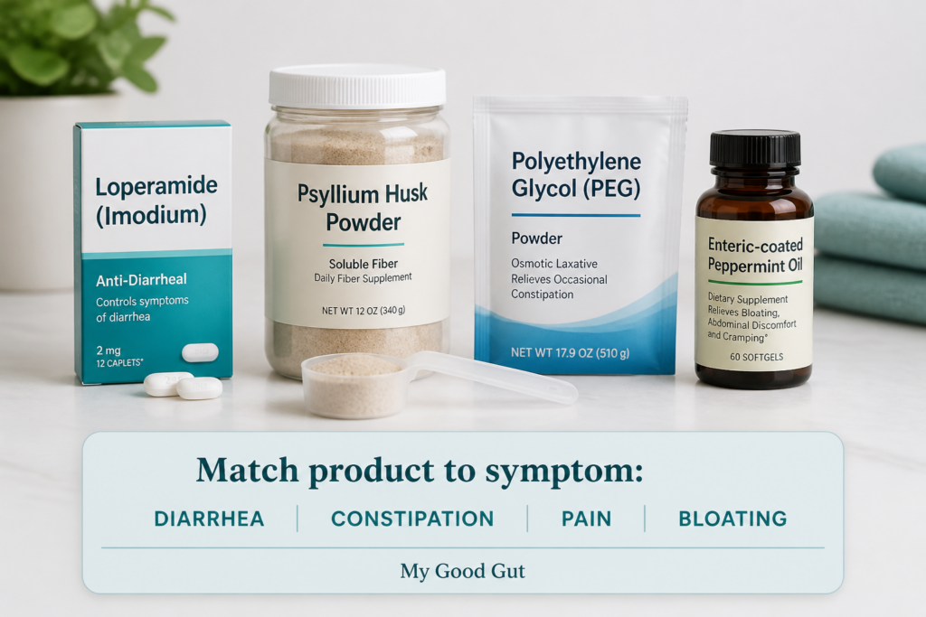 Five digestive health products on a counter—Loperamide, Psyllium Husk Powder, Polyethylene Glycol Powder, Enteric-coated Peppermint Oil—with a chart matching each Over-The-Counter Medication for IBS to diarrhea, constipation, pain, or bloating.