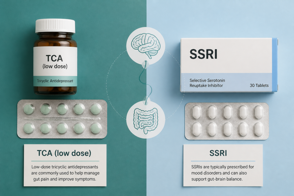 A split-image compares IBS antidepressants—low-dose TCA and SSRI—with labeled pill packs and brief notes: TCAs help gut pain; SSRIs support mood and gut-brain balance. Central icons highlight the TCAs vs SSRIs distinction for IBS treatment.