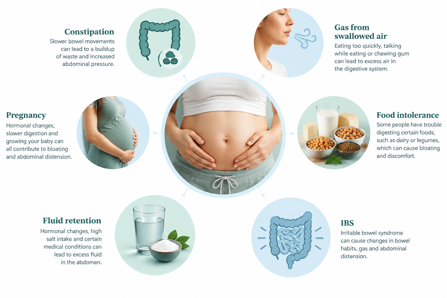 Common causes of bloating and abdominal distension, including IBS and constipation