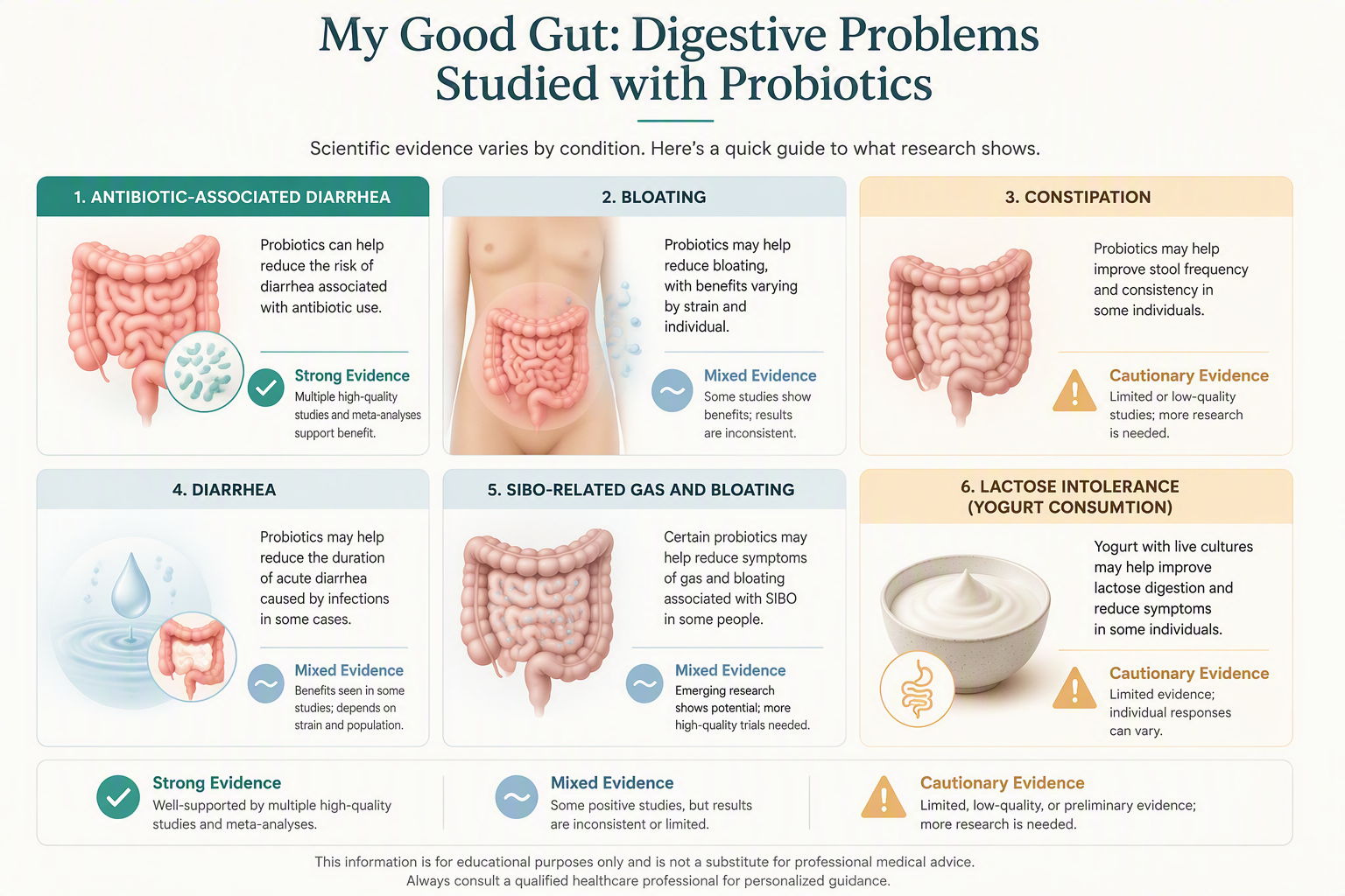 Probiotics for diarrhea, bloating, constipation, SIBO, and lactose intolerance