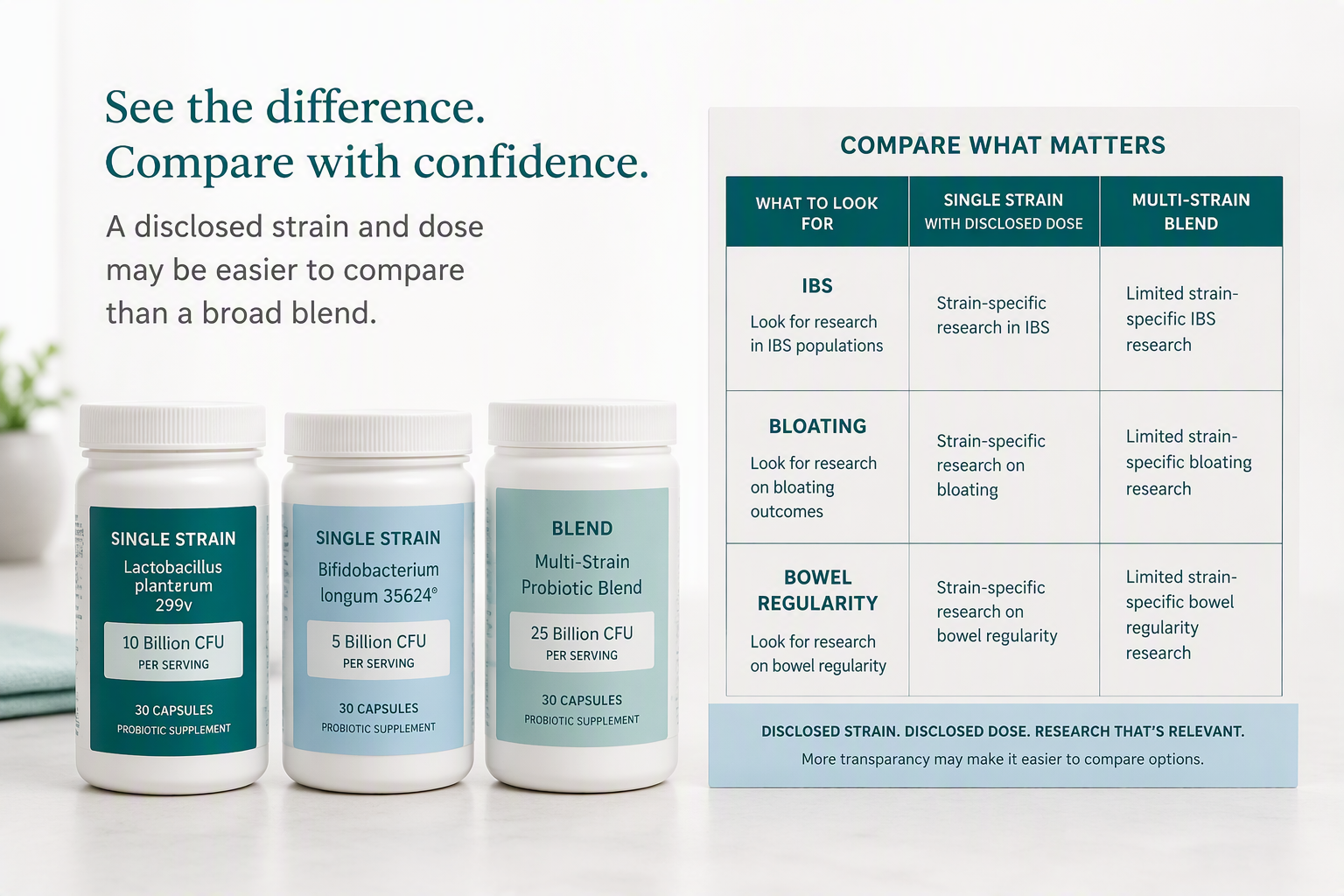 Evidence-based probiotic alternatives compared by strain, dose, and IBS symptoms