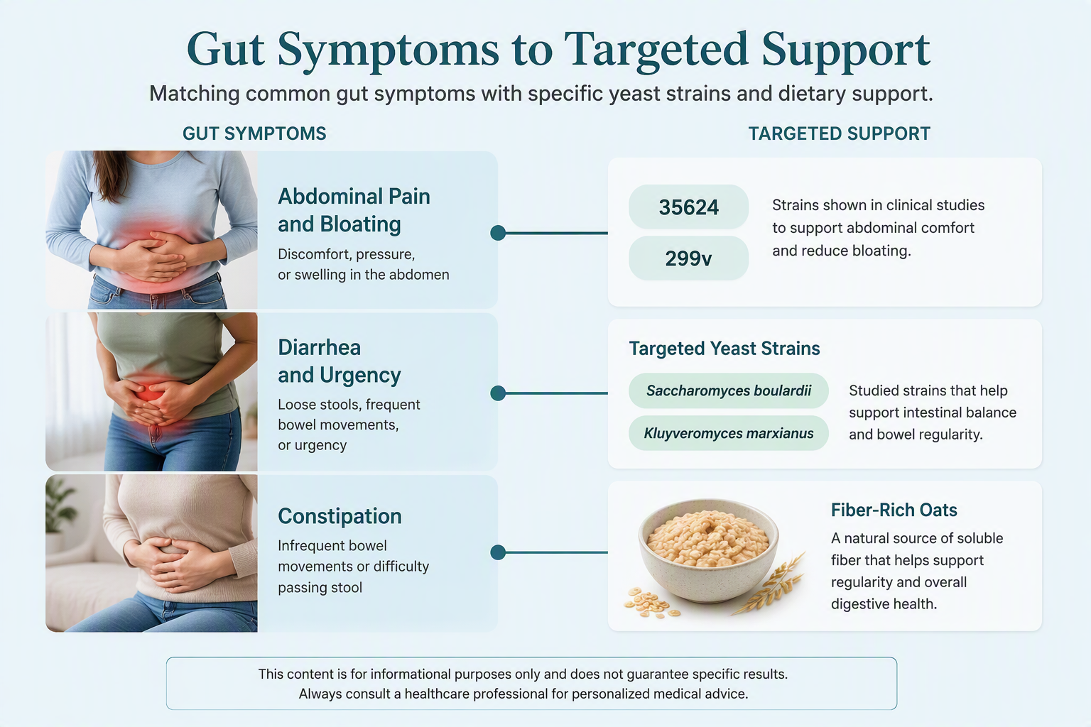Probiotic strain matching for IBS pain, bloating, diarrhea, urgency, and constipation